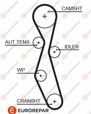 Timing Belt EUROREPAR 1633126980