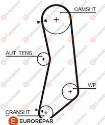 Timing Belt EUROREPAR 1633130680